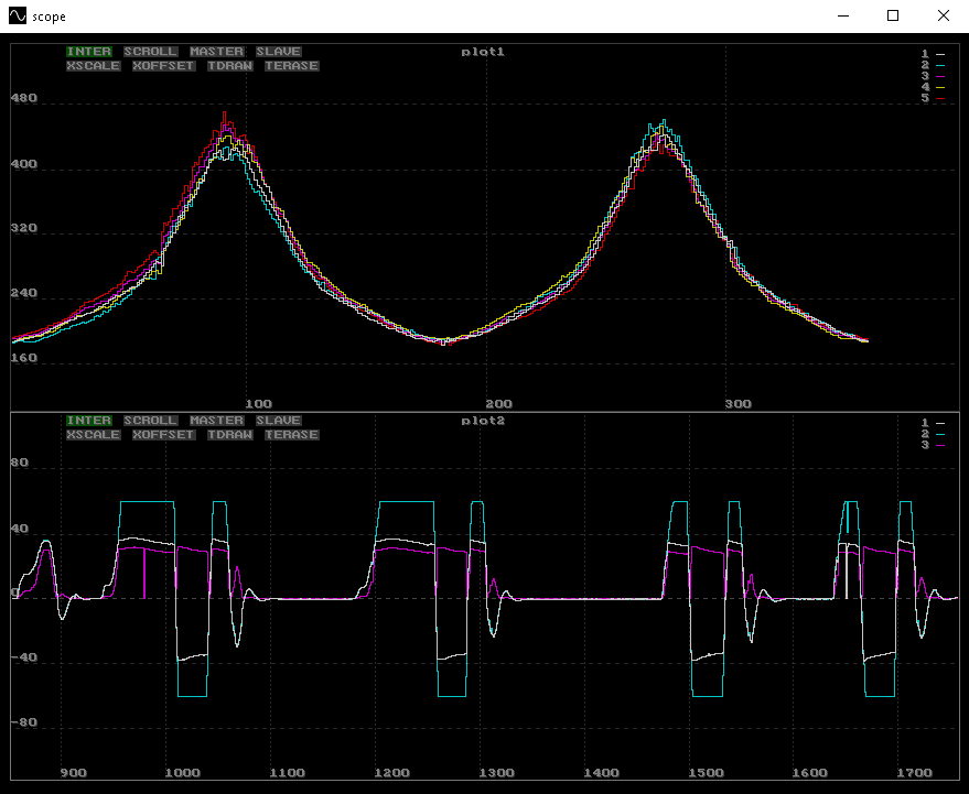 SWTools scope - multi-channel measurement view